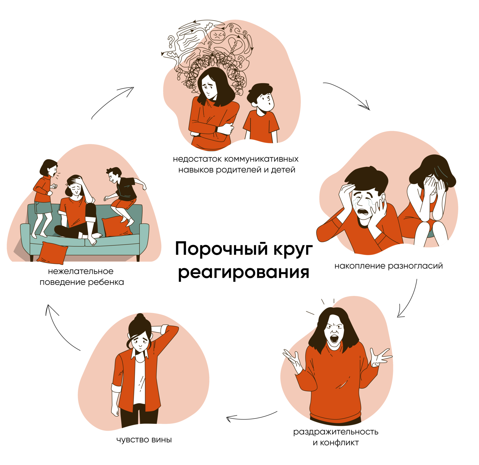 родители бесят и раздражают. родители бесят и раздражают. что делать когда родители бесят. несчастная женщина. подростки всех бесят.